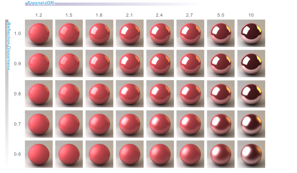 fresnel-ior_reflection-glossiness-matrix